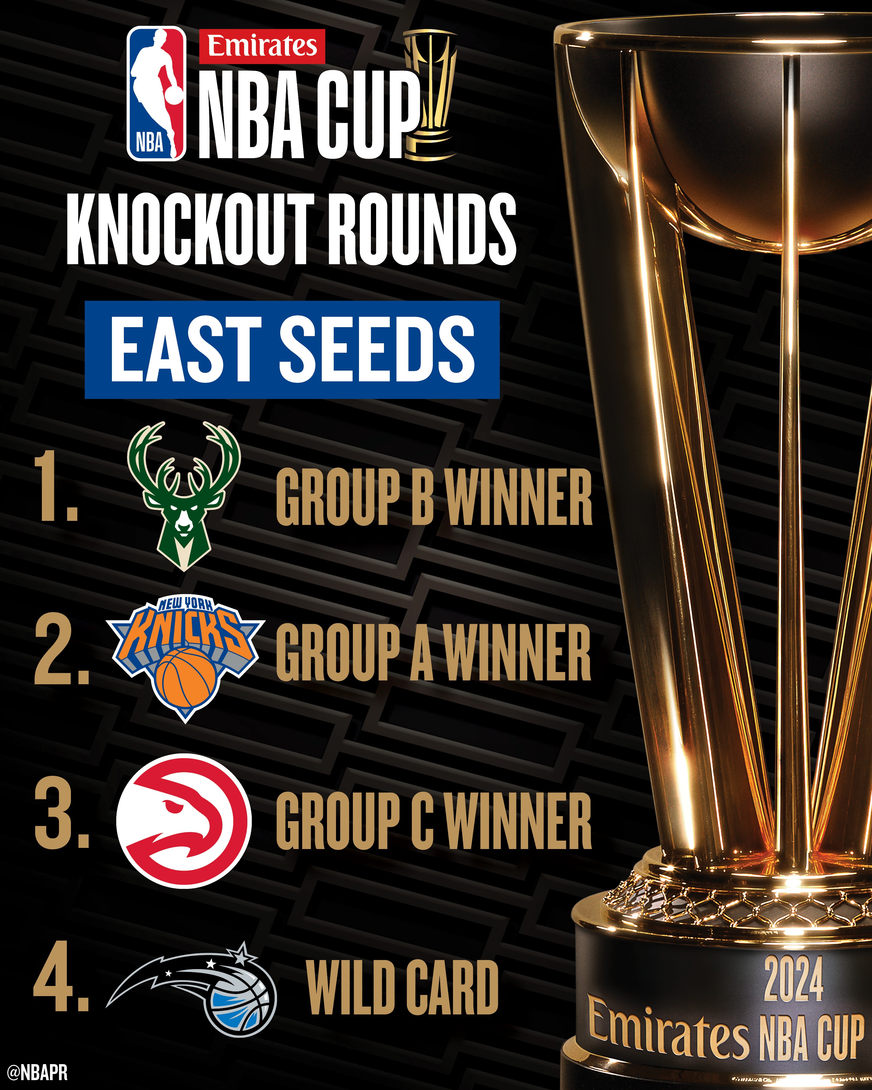 nba球队实力榜单(nba球队综合实力最强)